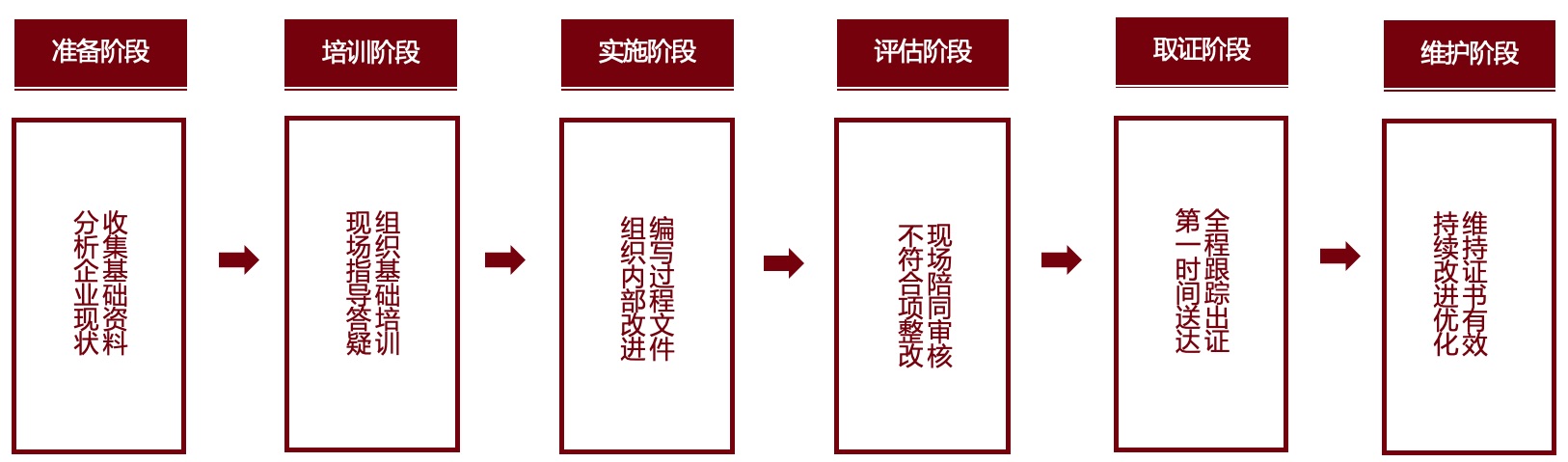 云服务器数据校验机制