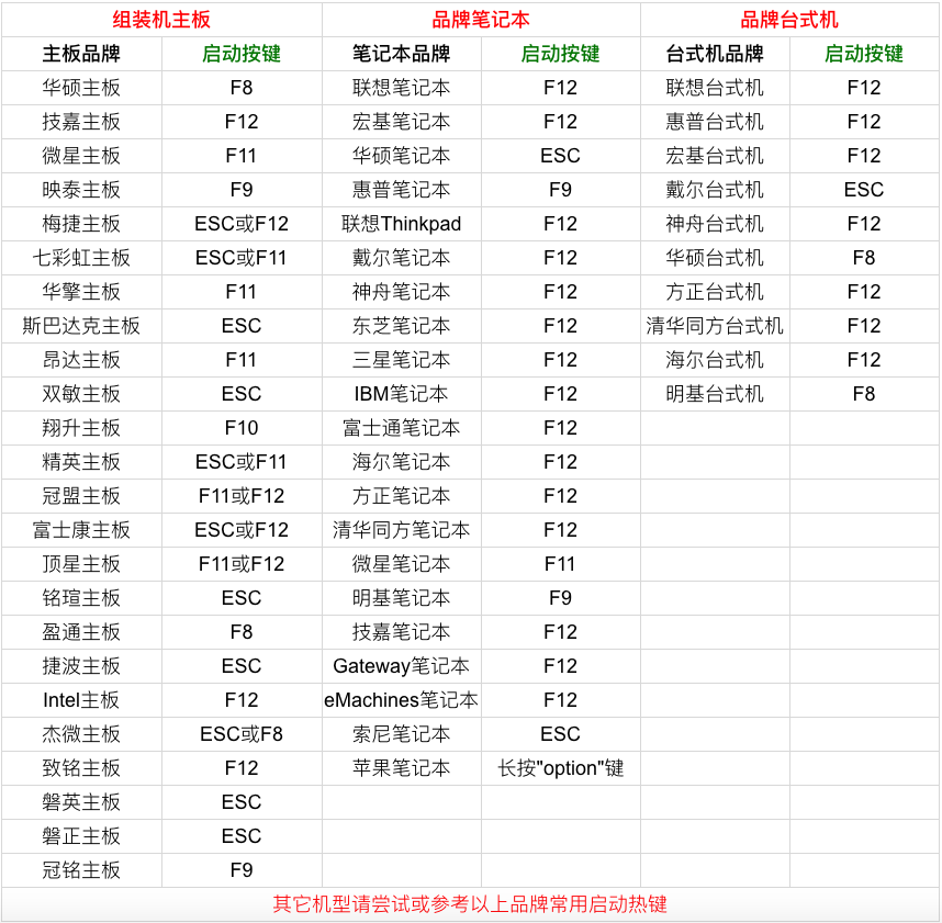 金河田主机u盘启动键