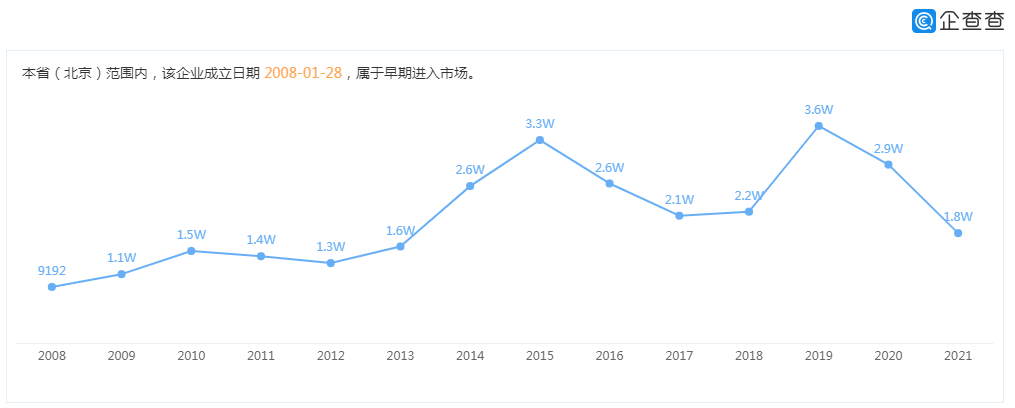 没有教育部备案的民办中专怎么办