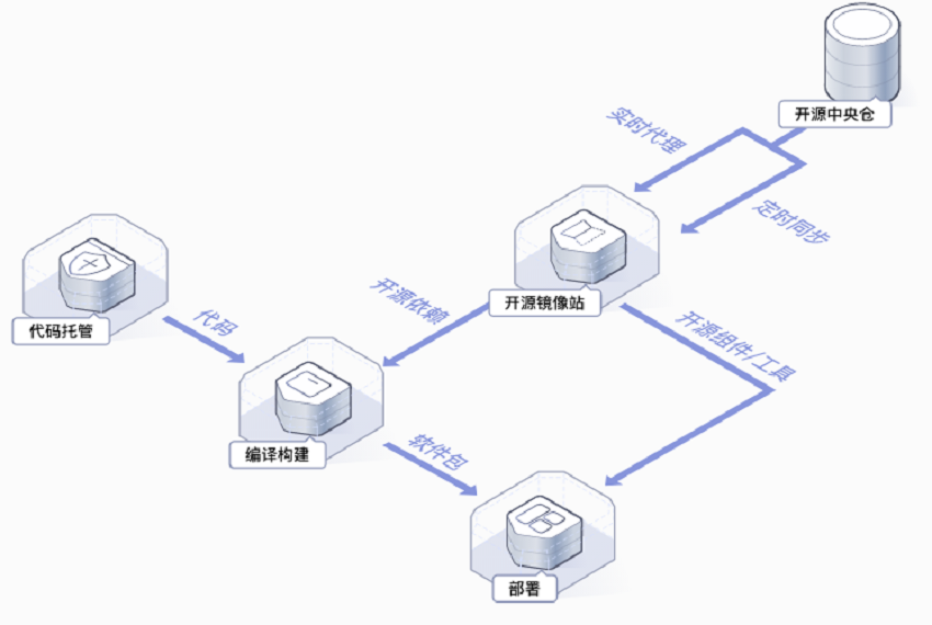 华为镜像站解析