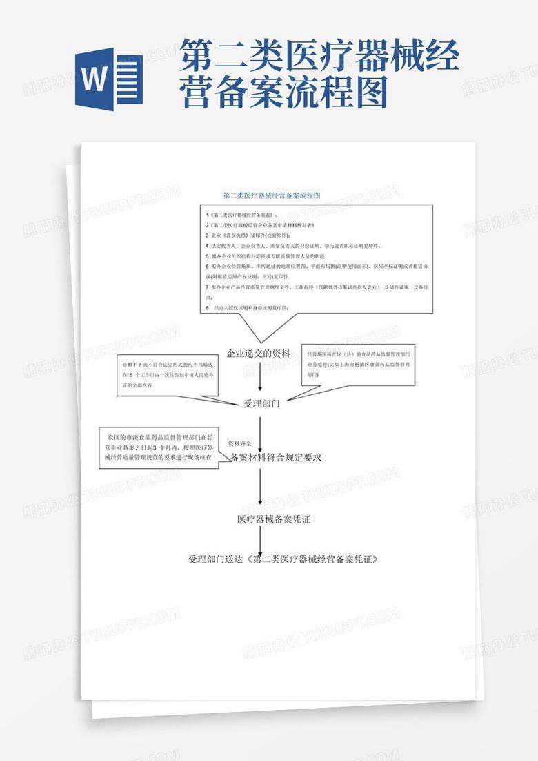 二类医疗器械备案必须是企业