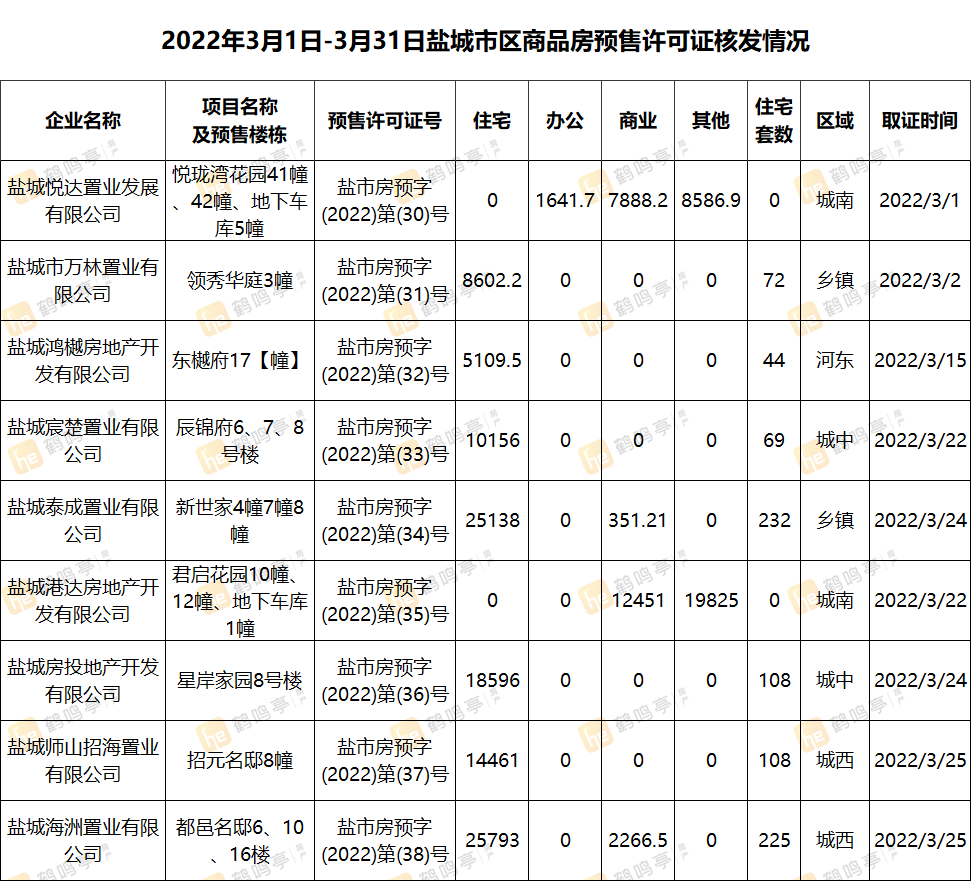 盐山县预售商品房备案网