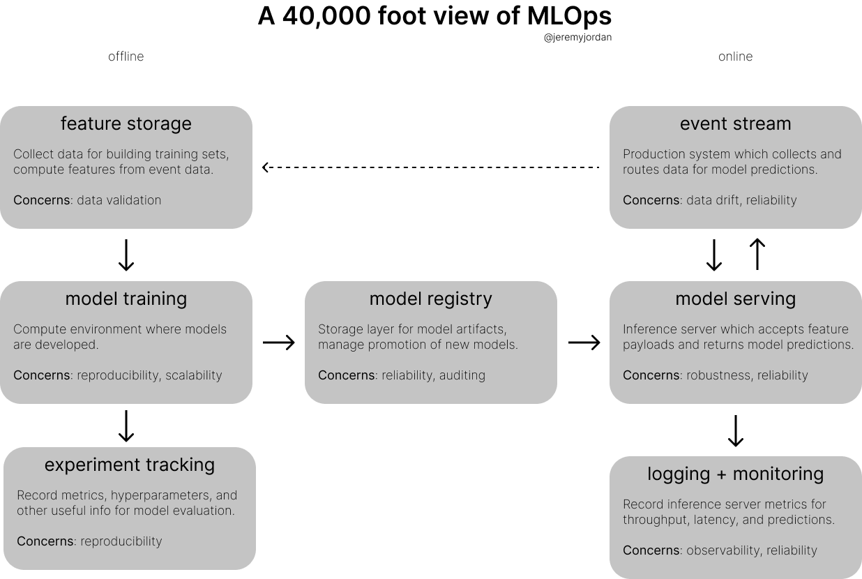 云服务器MLOps安全