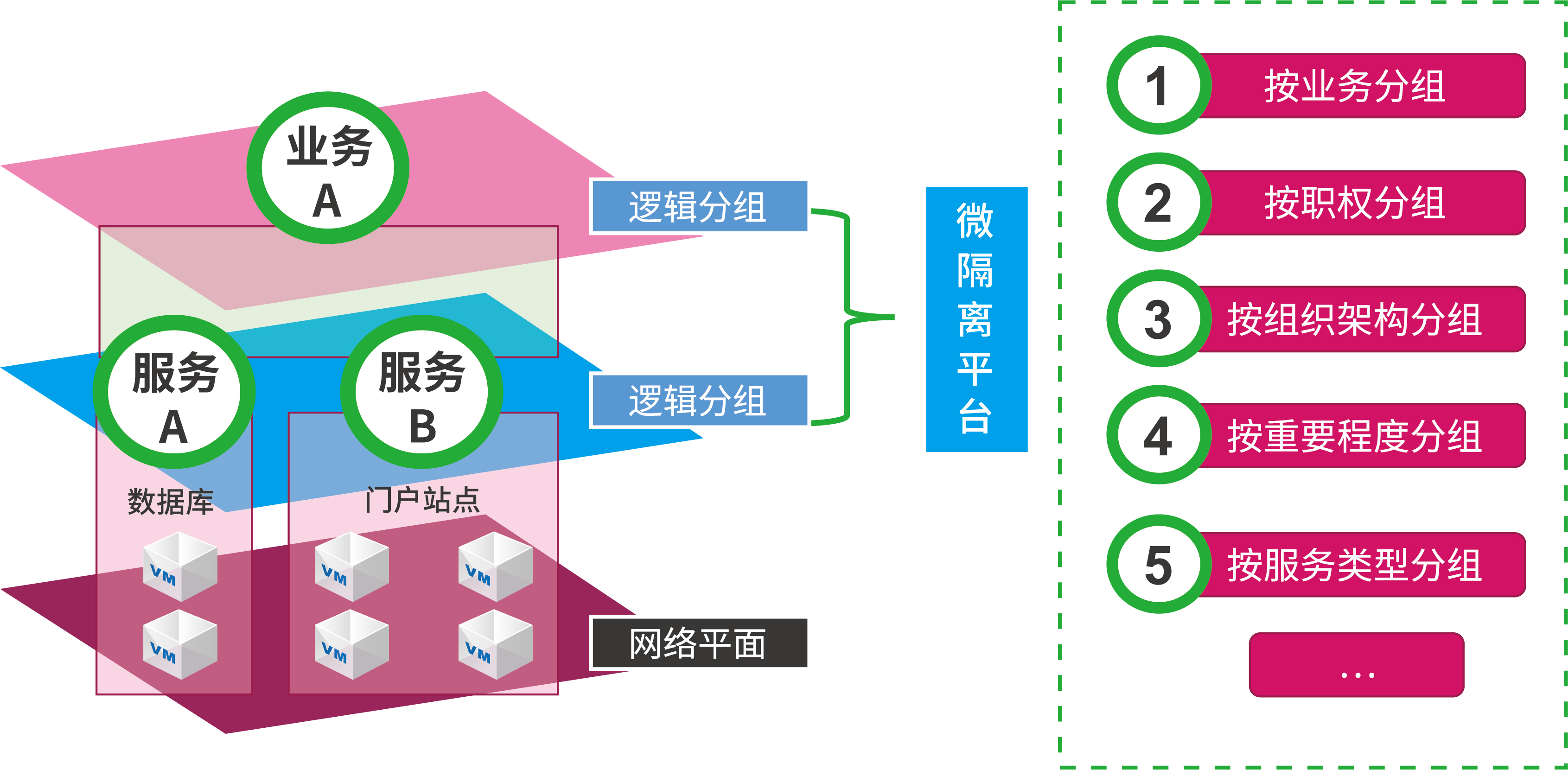 云服务器微隔离技术