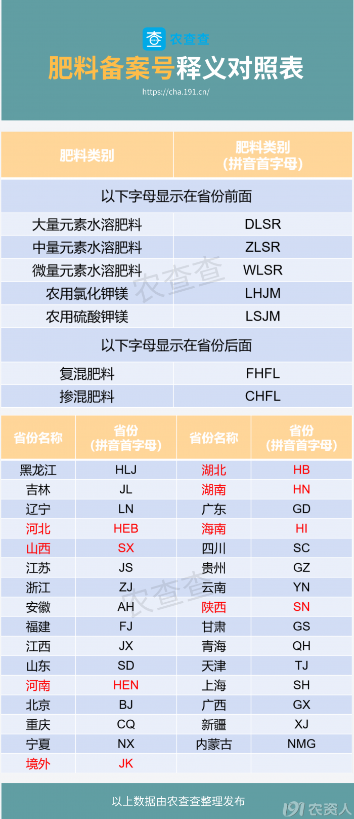 肥料备案需要哪些手续