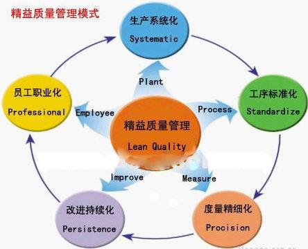 云计算成本控制技巧