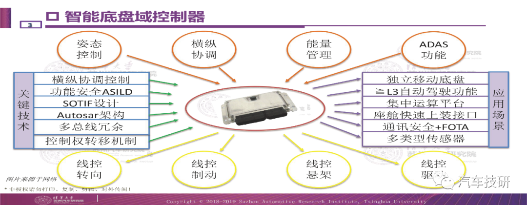 云服务器冗余设计