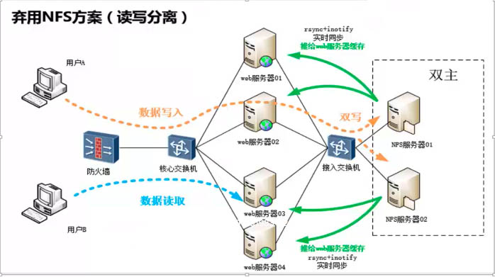 如何实现服务器间的实时数据同步？探索高效同步软件解决方案