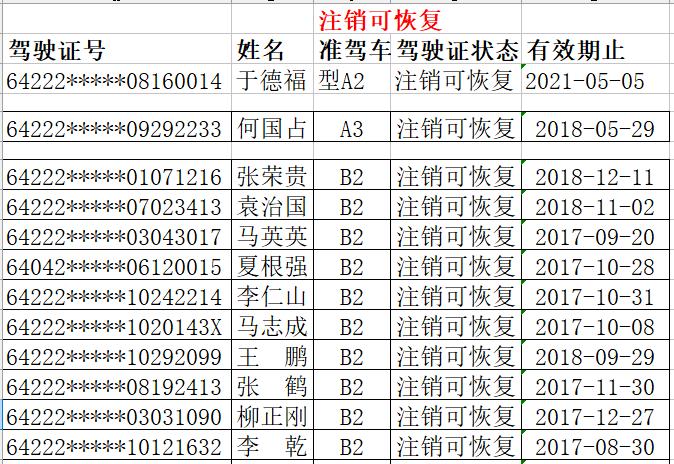 注销拉土车驾驶员备案证