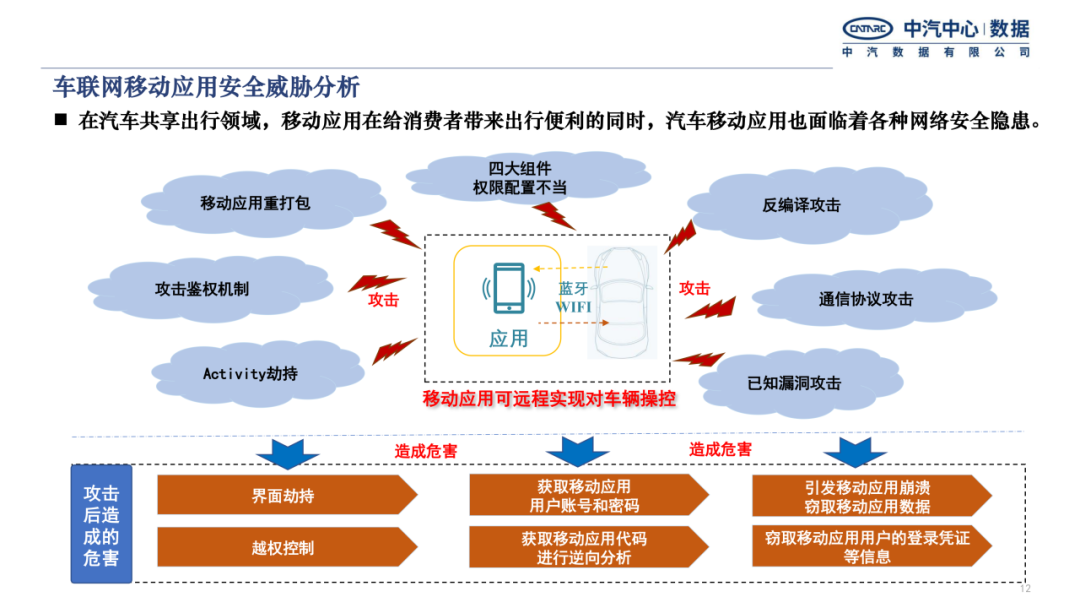 云服务器车联网防护