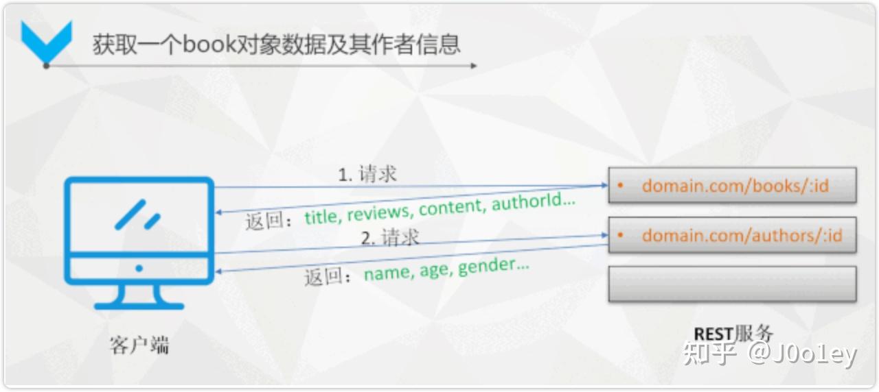 云服务器GraphQL注入防护