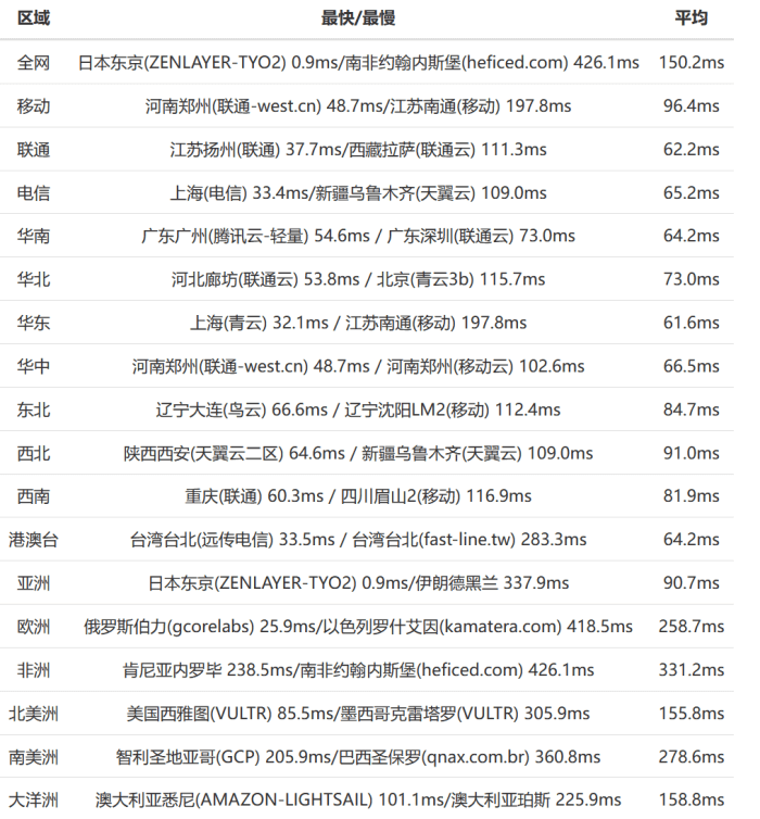 21ht主机速度