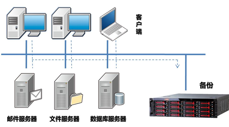 为什么定期备份服务器至关重要？