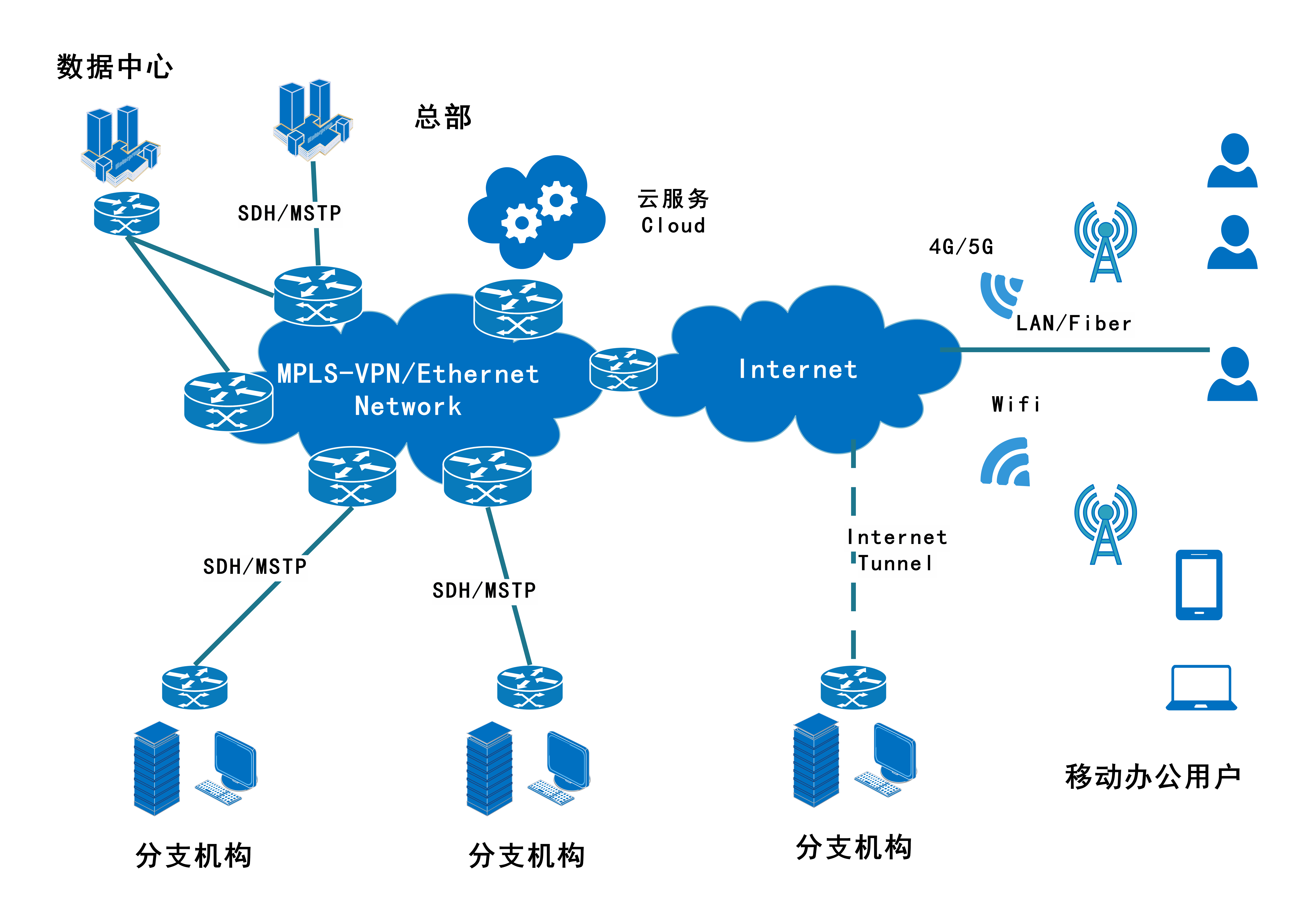 云服务器MPLS流量隔离