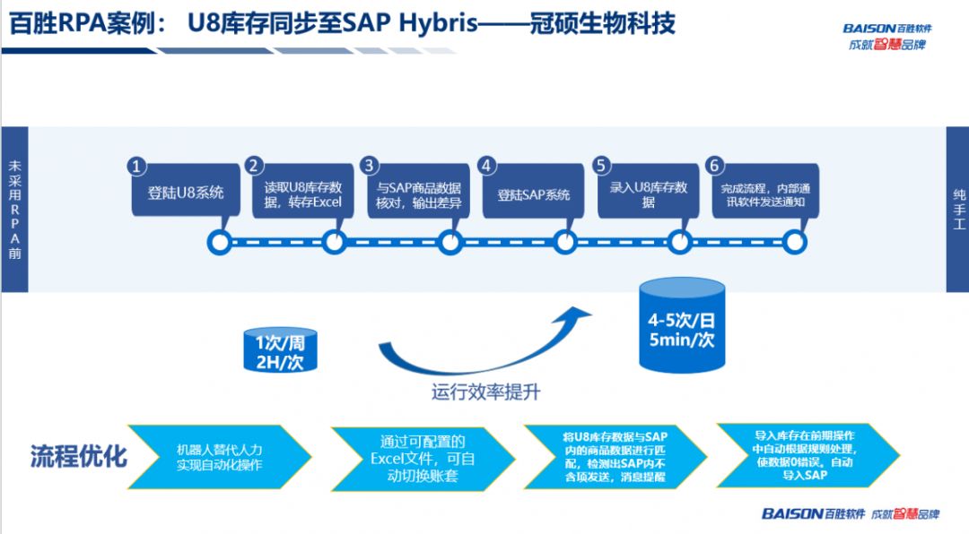 云服务器RPA流程安全