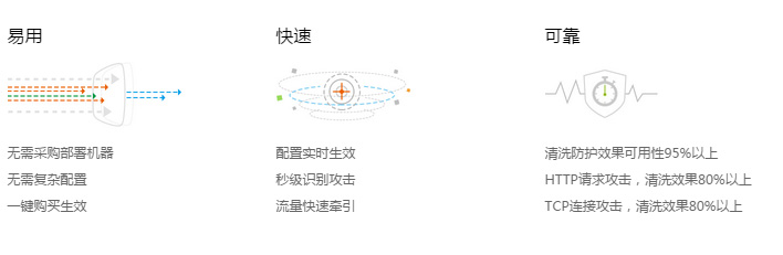 DDoS高防原理