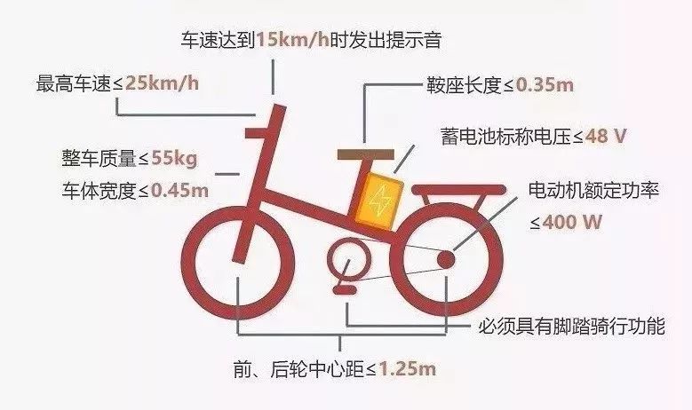 电动车备案登记温州