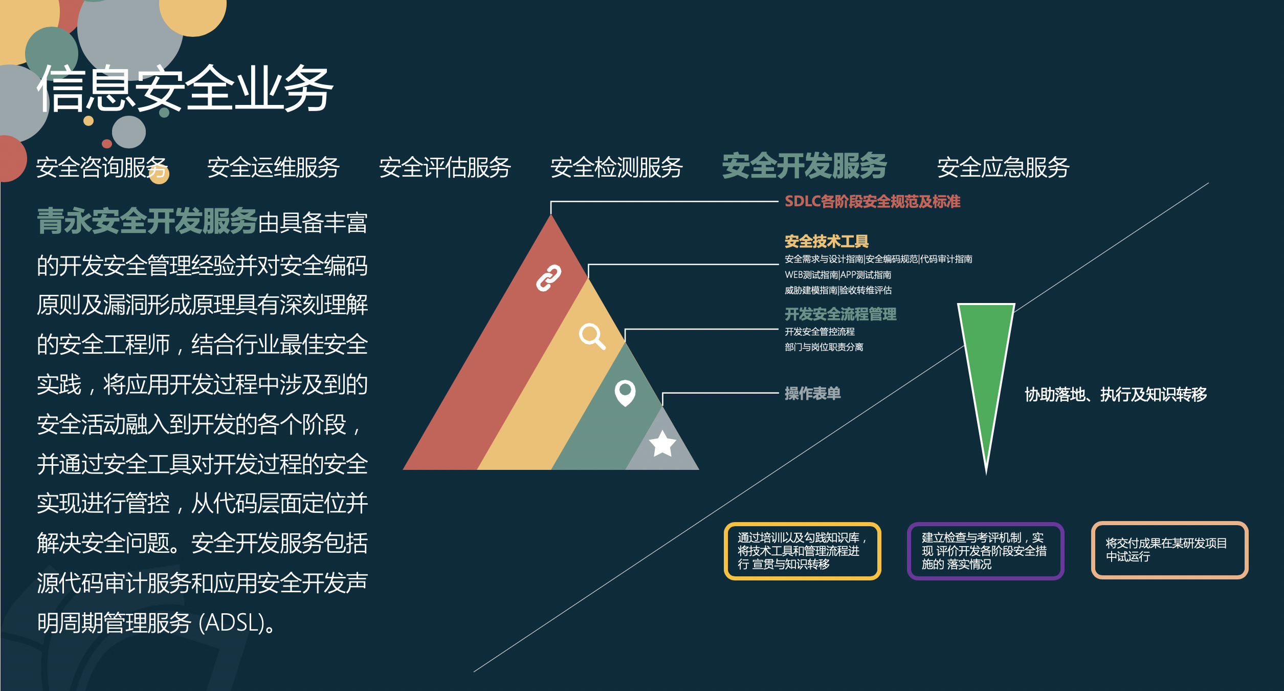 云服务器IP信誉库更新