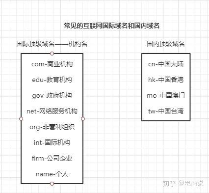 .capital域名