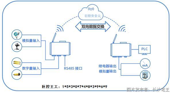 服务器与客户端如何实现交互使用？