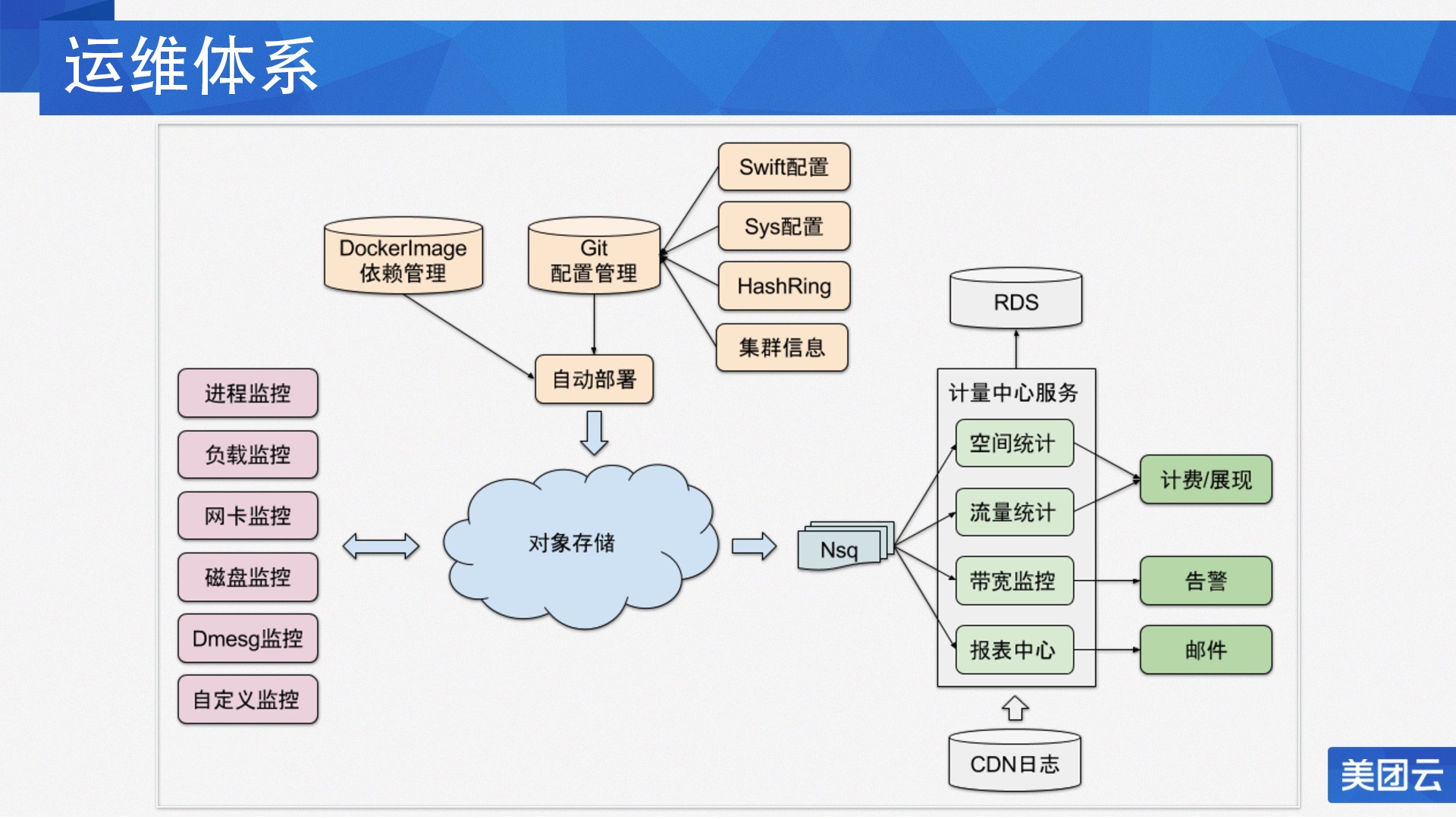 探索虾云服务器——强大云计算服务的未来