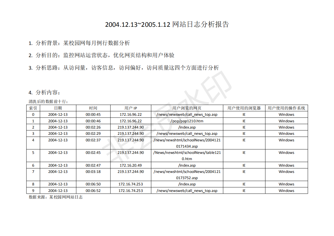 网站安全日志分析