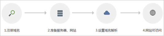 为什么在.icu域名上建立在线商店是吸引目标受众的理想选择？