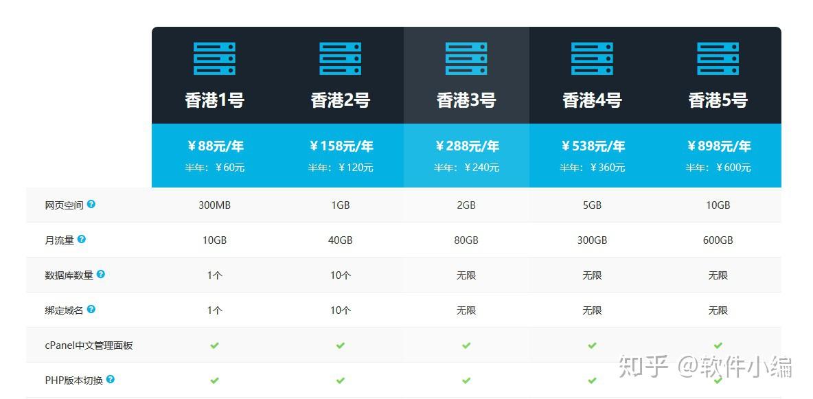 购买域名带虚拟主机吗