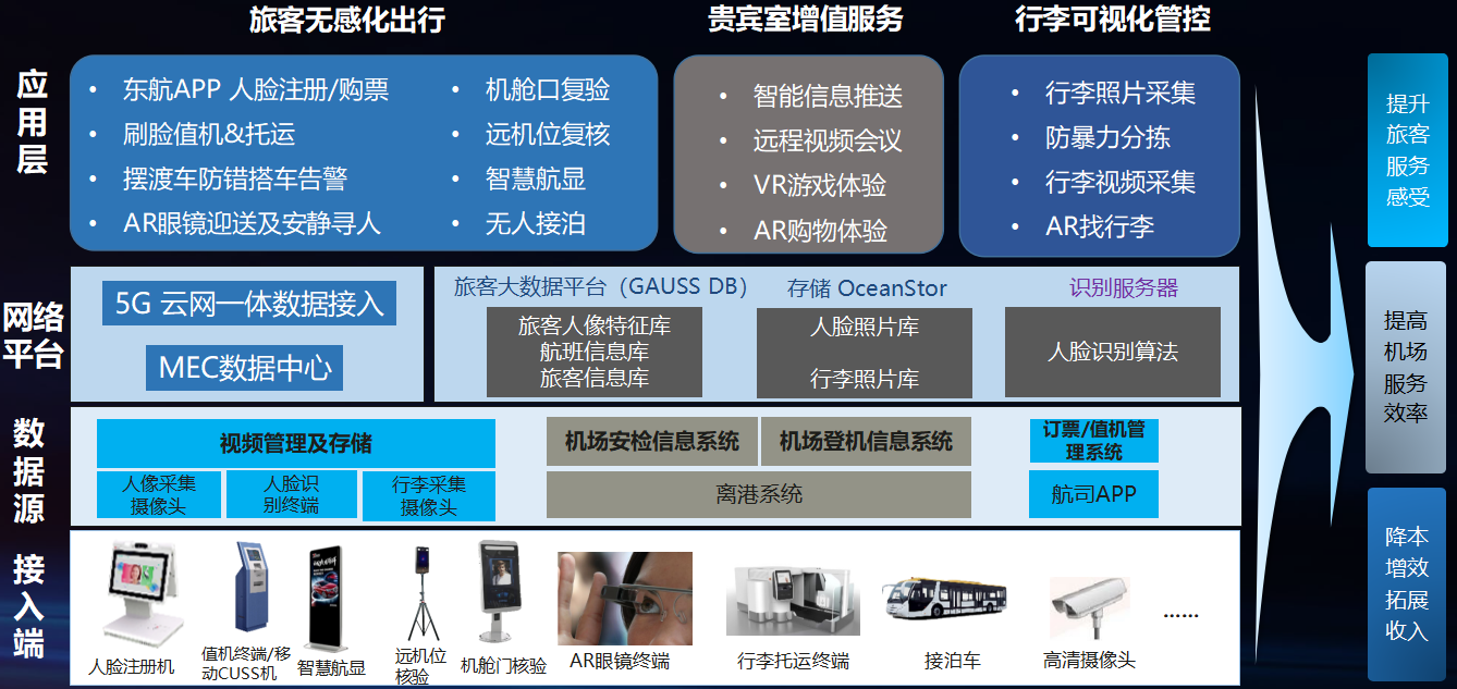 深入解析西安联通服务器租用费用及其影响因素