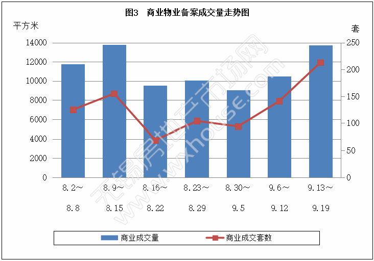 无锡商品房备案系统