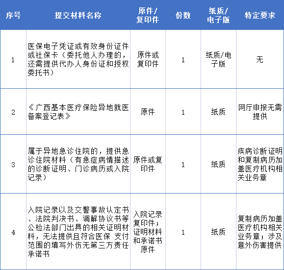 柳州市医保异地就医备案电话