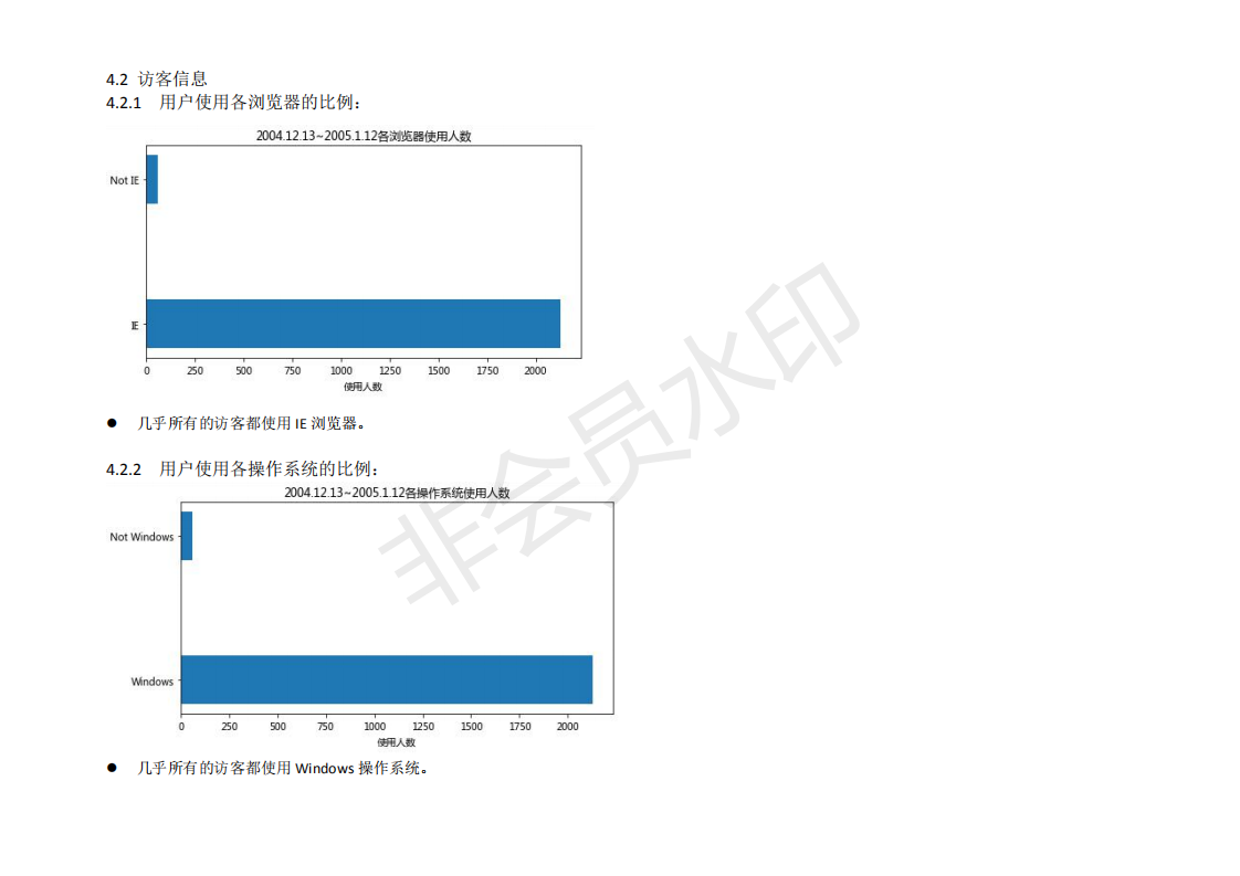 网站安全日志分析