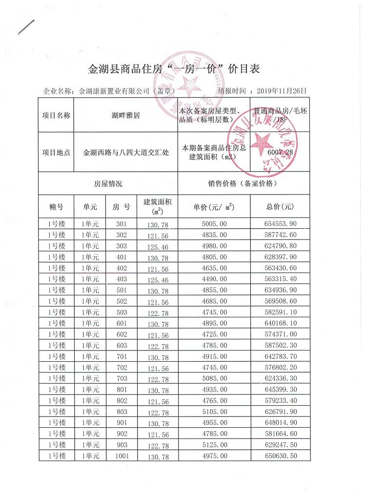 鱼台县中央华府小区备案价