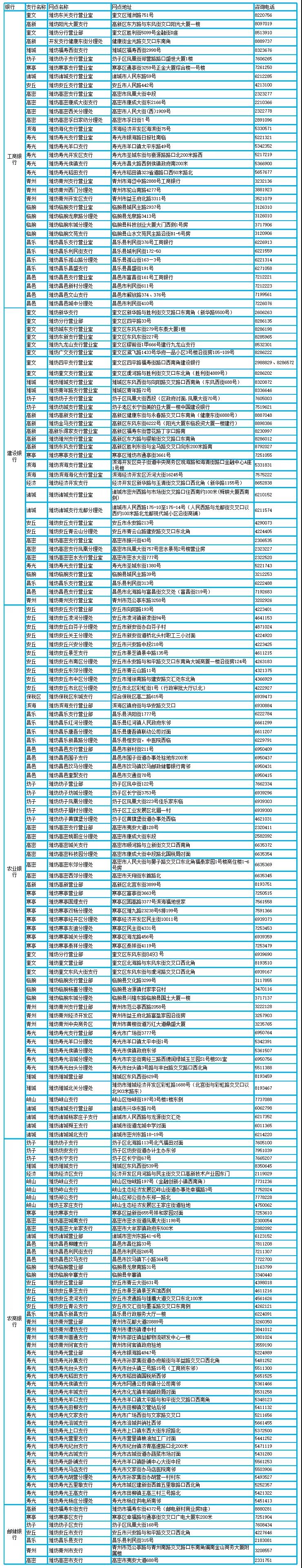 渭南市社会保障卡没有备案