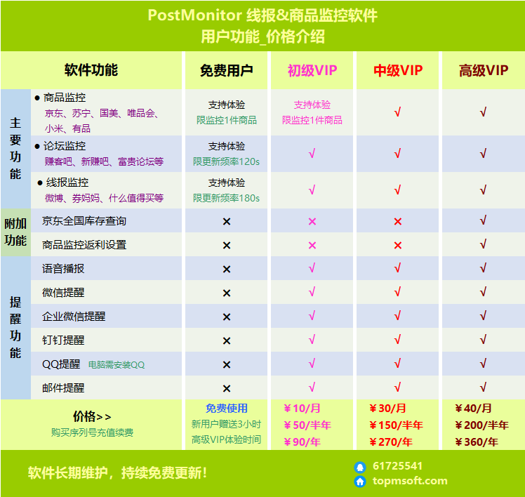 服务器宽限期间，用户是否能够正常登录？