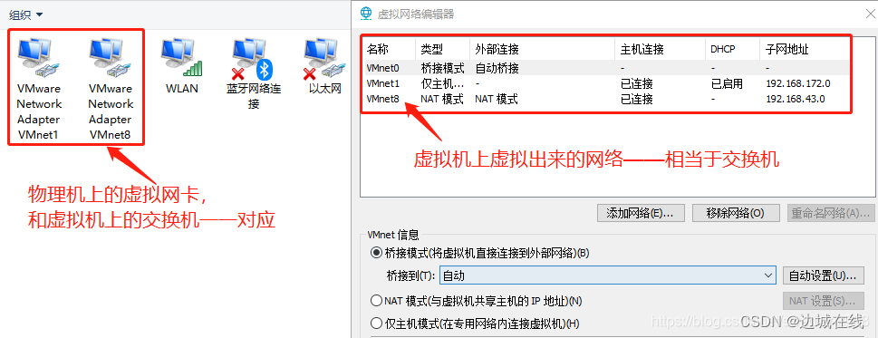 vmware桥接和仅主机