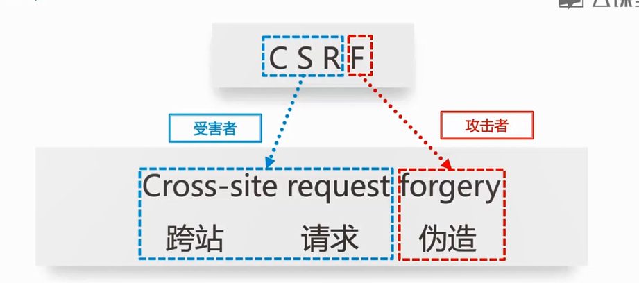 tracker服务器如何防御CSRF攻击