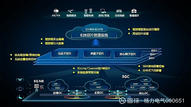 云服务器5G切片隔离