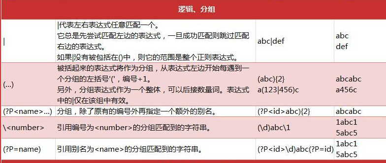 正则概念深度探