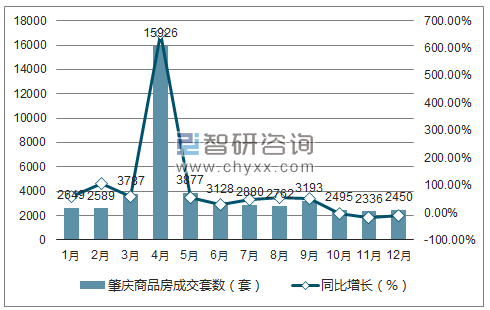 肇庆商品房备案价