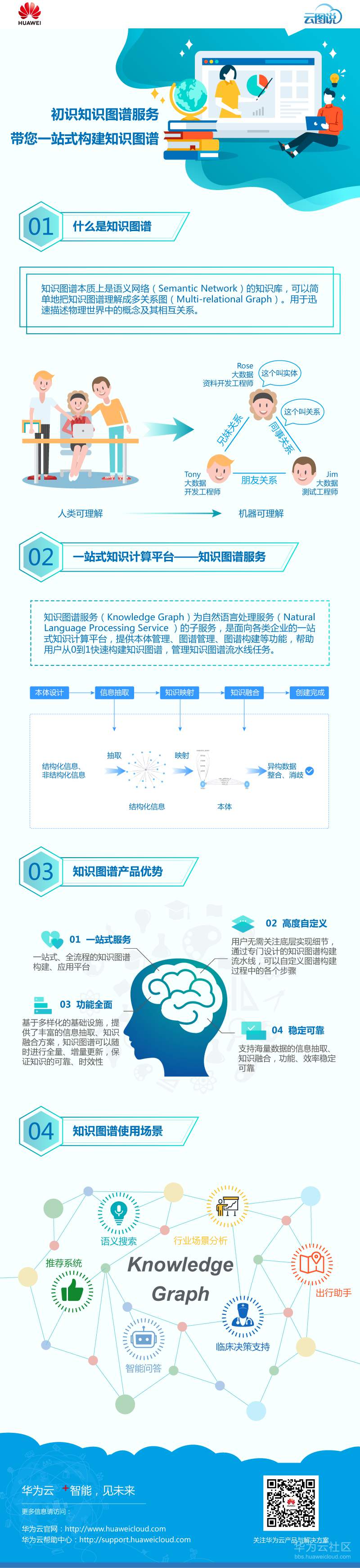 云服务器知识图谱权限