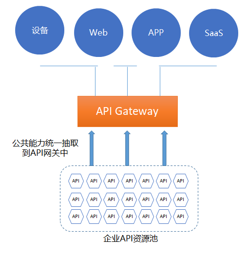 云服务器REST API安全