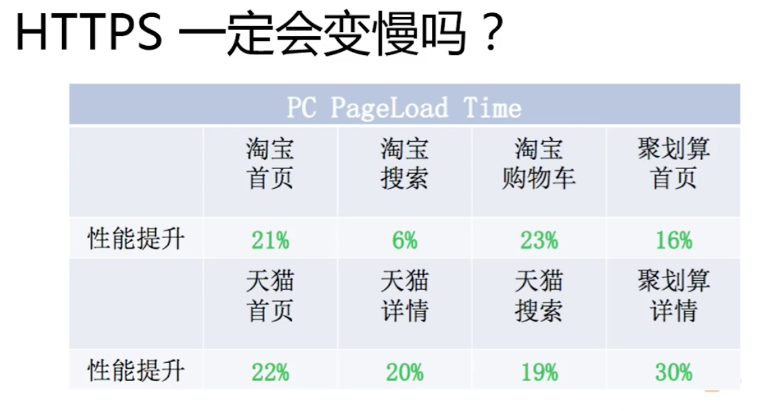 云服务器CDN安全加速