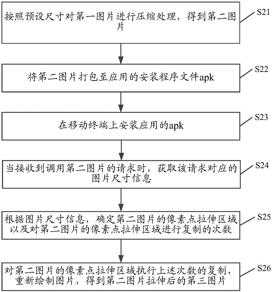 图片处理方法集