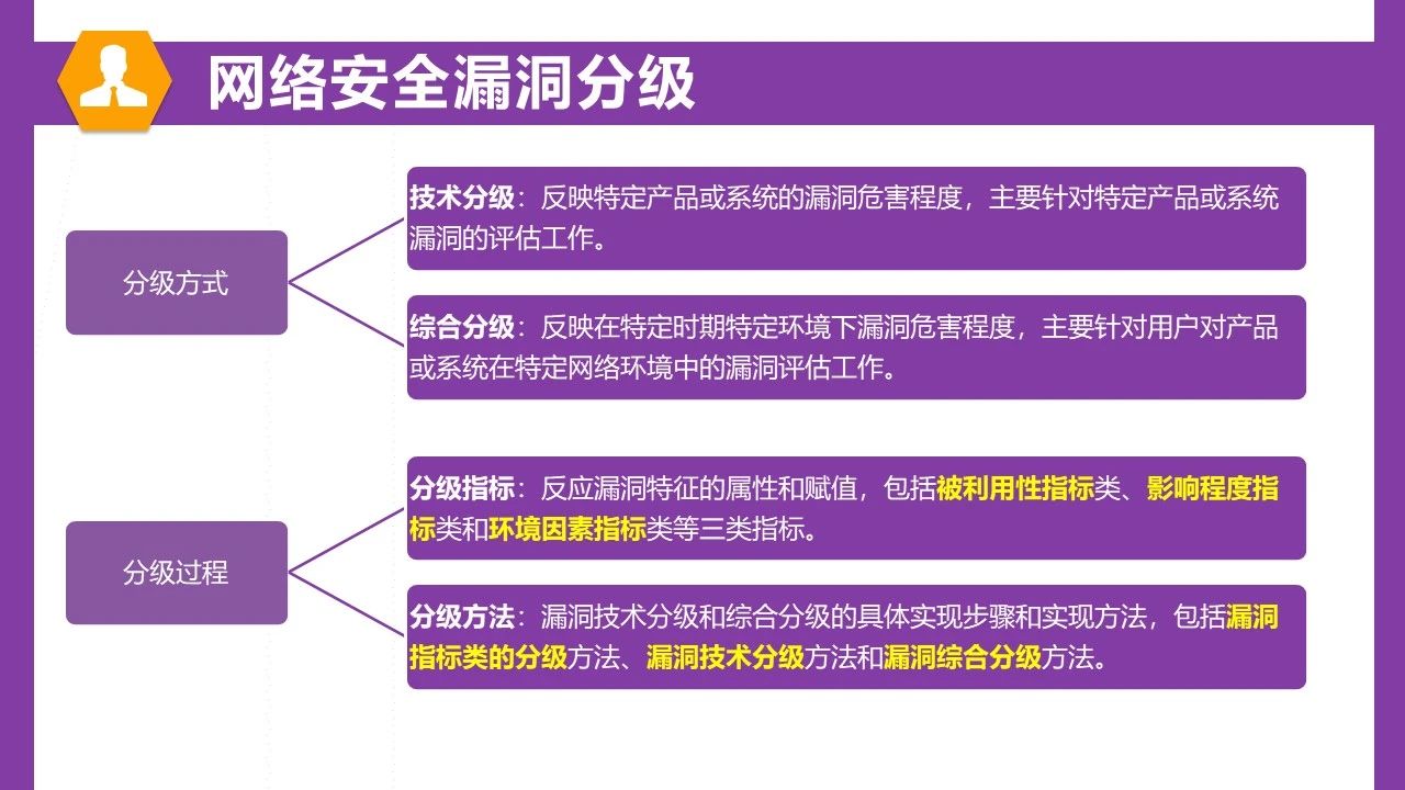 网站安全漏洞分类