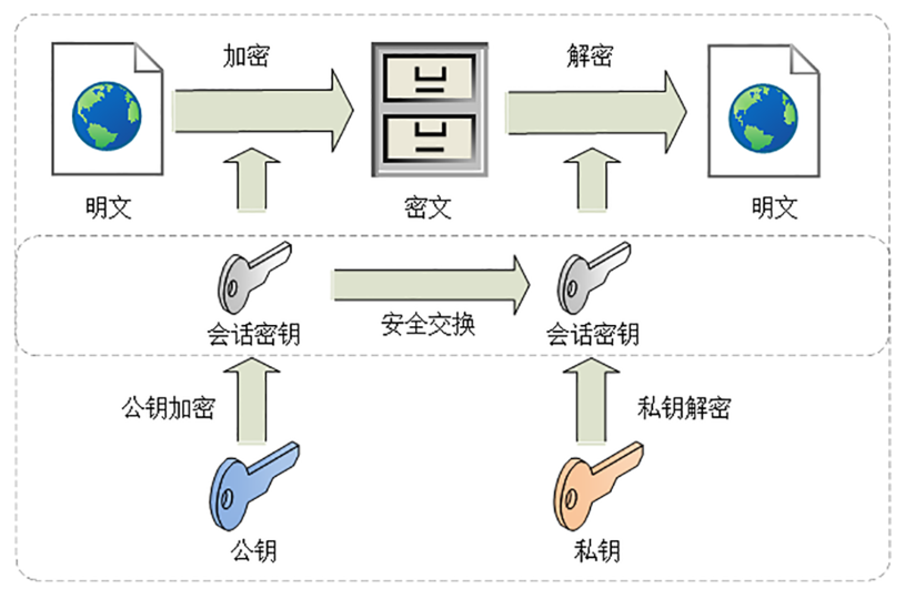 HTTPS强制实施