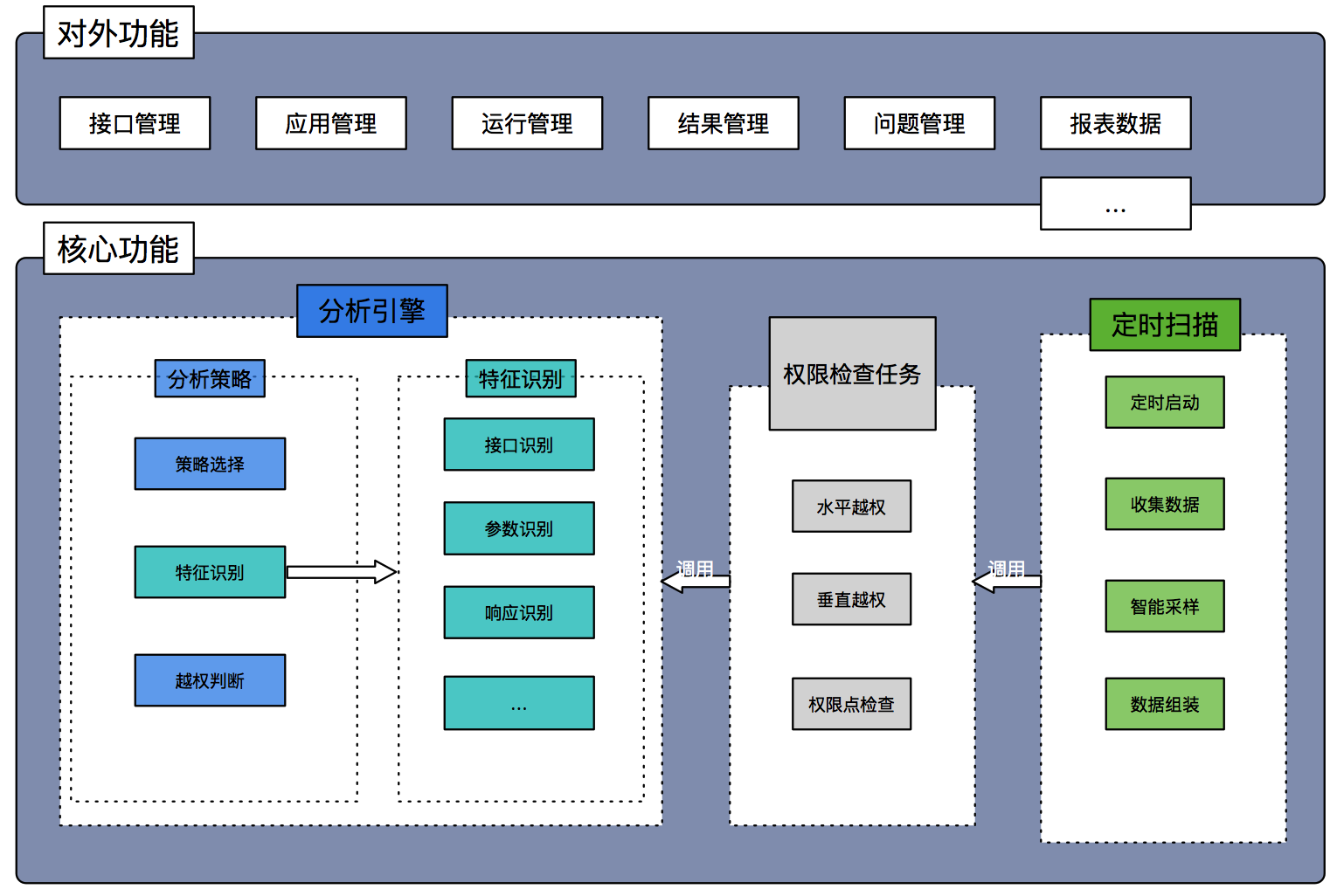 云服务器API接口鉴权机制