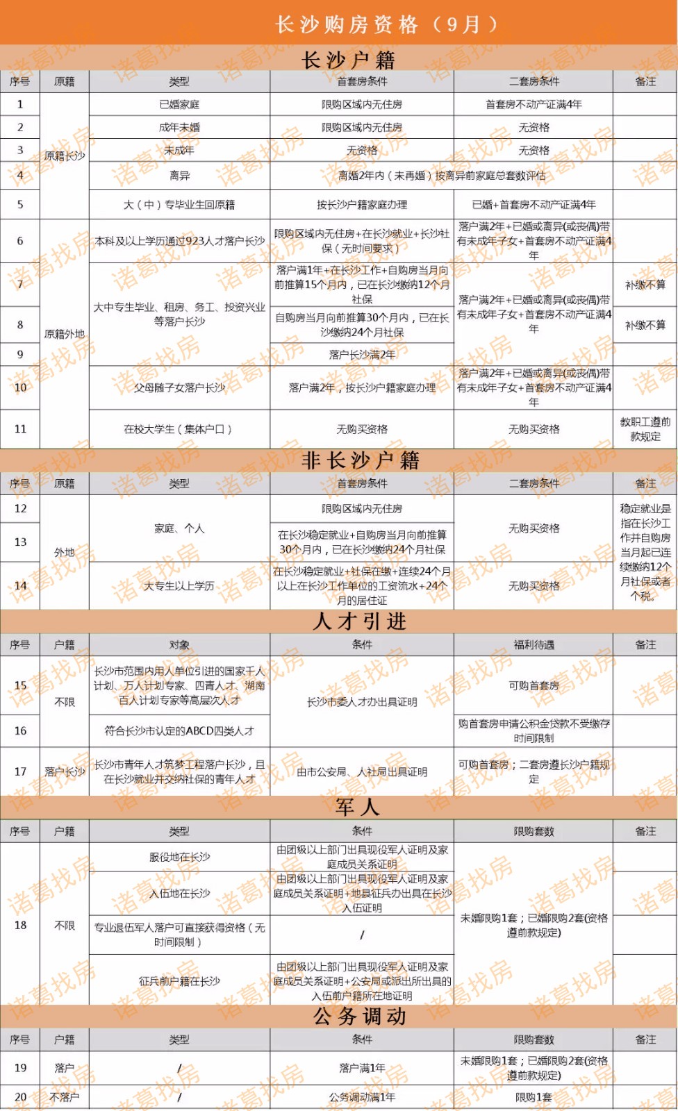 长沙购房合同备案