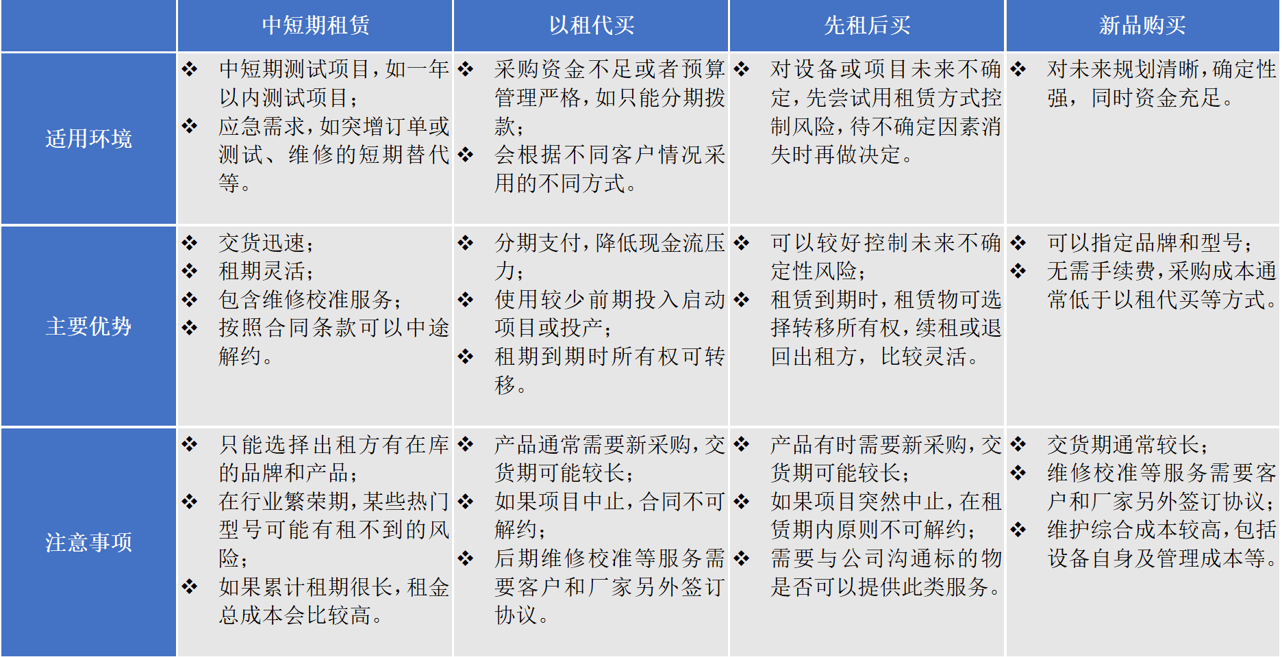 租用独立服务器的优势与考虑事项