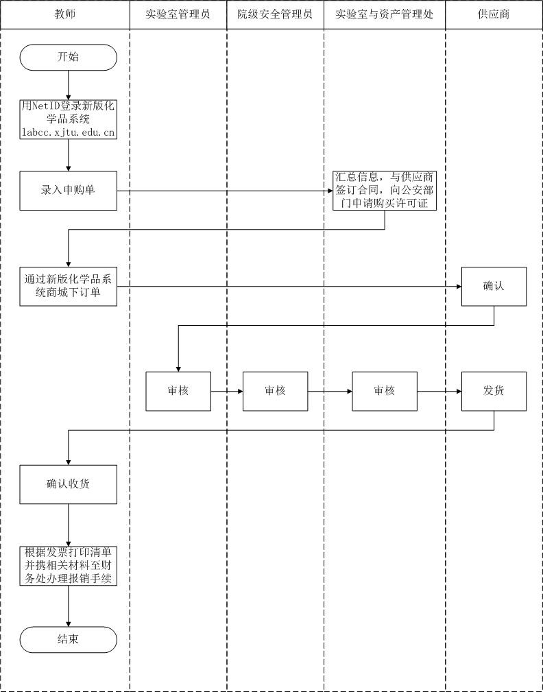 第三类易制毒备案要求